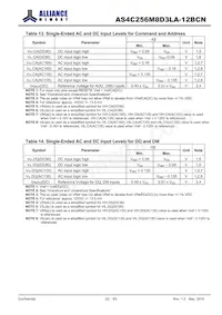 AS4C256M8D3LA-12BCN數據表 頁面 22