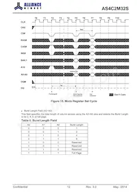 AS4C2M32S-6TCN Datasheet Page 12