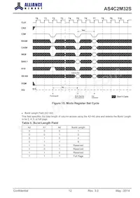 AS4C2M32S-6TCN數據表 頁面 12