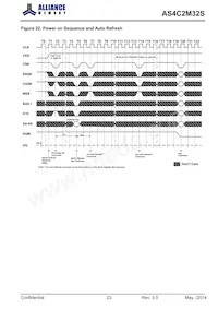 AS4C2M32S-6TCN Datasheet Page 23