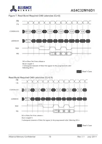 AS4C32M16D1-5TINTR Datasheet Pagina 18