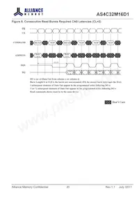 AS4C32M16D1-5TINTR Datasheet Page 20