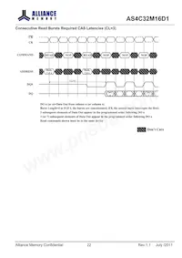 AS4C32M16D1-5TINTR Datasheet Page 22
