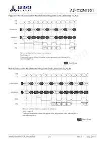 AS4C32M16D1-5TINTR Datasheet Page 23