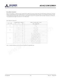 AS4C32M32MD1-5BINTR Datasheet Pagina 19