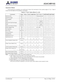 AS4C4M16S-6BINTR Datasheet Page 6
