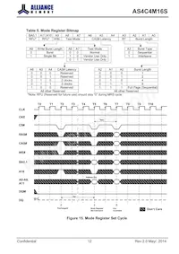 AS4C4M16S-6BINTR Datasheet Pagina 12