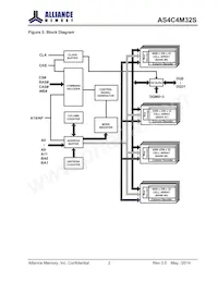AS4C4M32S-6TCN Datasheet Page 2