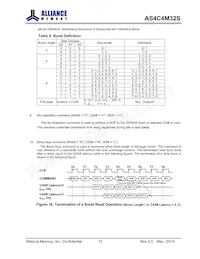 AS4C4M32S-6TCN Datasheet Page 12