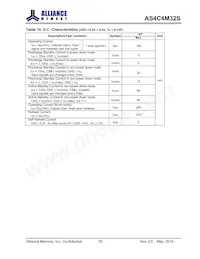 AS4C4M32S-6TCN Datasheet Page 16