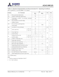 AS4C4M32S-6TCN Datasheet Page 17