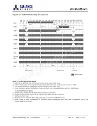 AS4C4M32S-6TCN Datasheet Page 23