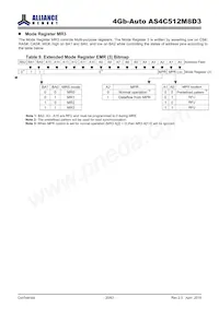 AS4C512M8D3-12BANTR Datasheet Page 20