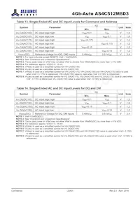 AS4C512M8D3-12BANTR Datasheet Page 22