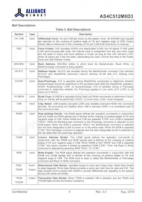 AS4C512M8D3-12BINTR Datasheet Pagina 6