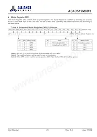 AS4C512M8D3-12BINTR Datasheet Page 20