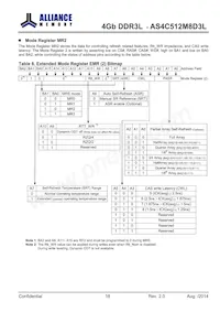 AS4C512M8D3L-12BINTR Datasheet Page 18
