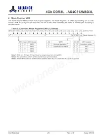 AS4C512M8D3L-12BINTR Datasheet Page 20