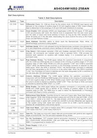 AS4C64M16D2-25BANTR Datasheet Pagina 6