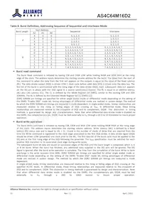 AS4C64M16D2-25BIN Datasheet Page 16