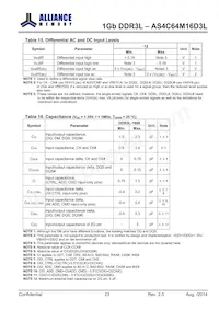 AS4C64M16D3L-12BINTR Datenblatt Seite 23