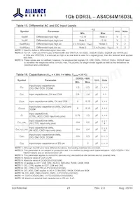 AS4C64M16D3L-12BINTR Datasheet Page 23