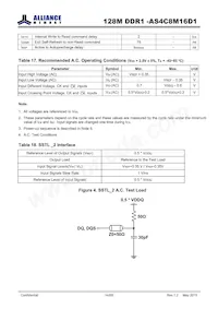 AS4C8M16D1-5TIN Datasheet Page 14