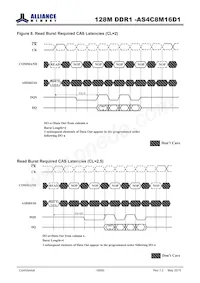 AS4C8M16D1-5TIN Datenblatt Seite 18