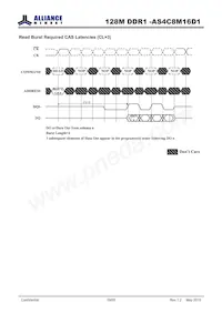AS4C8M16D1-5TIN Datasheet Page 19