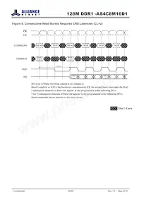 AS4C8M16D1-5TIN Datasheet Page 20