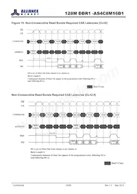 AS4C8M16D1-5TIN Datasheet Page 23