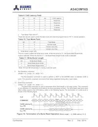 AS4C8M16S-6BINTR Datasheet Page 15