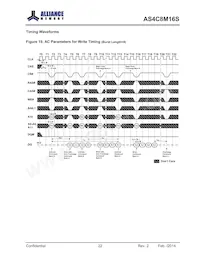 AS4C8M16S-6BINTR Datenblatt Seite 22