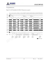 AS4C8M16S-6BINTR Datasheet Page 22