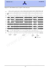 AS4C8M16S-6TCN Datasheet Page 23