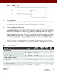 AT25DF011-MAHN-Y Datasheet Page 6