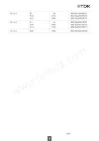 B62152A0027X013 Datenblatt Seite 3