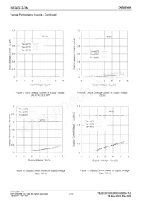 BR24G32-3A Datasheet Page 7