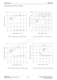 BR24G32-3A Datasheet Page 8