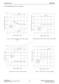 BR24G32-3A Datasheet Page 11