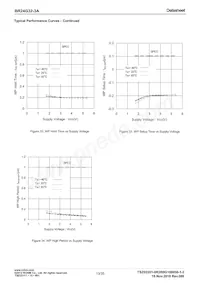 BR24G32-3A Datenblatt Seite 13