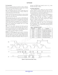 CAT25320VI-G Datasheet Page 4