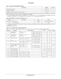 CAT25640HU3I-GT3 Datasheet Pagina 2