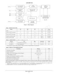 CAT28C16AXI-90T Datasheet Pagina 2