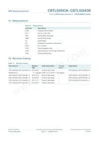CBTL02043BBQ Datasheet Page 16
