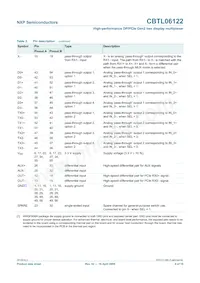 CBTL06122BHF Datasheet Page 8