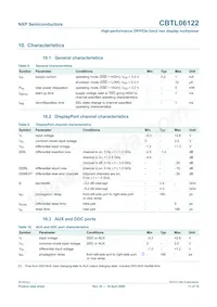 CBTL06122BHF Datasheet Page 11