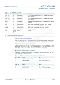 CBTL06DP211EE Datasheet Page 6