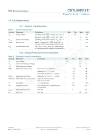 CBTL06DP211EE Datasheet Pagina 9
