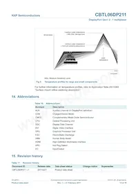 CBTL06DP211EE Datasheet Page 15